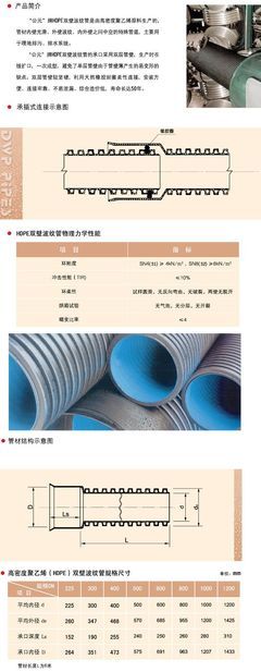高密度聚乙烯(HDPE)双壁波纹管-南京友城管道 - 公元 - 九正(中国建材第一网)